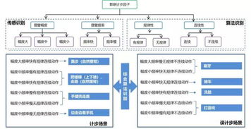 软件绿色联盟发布《智能穿戴设备计步评测标准》，为人工智能基础软件开发与行业规范定义注入新动力