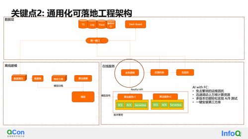 可观测 AIOps 的智能监控与诊断实践 QCon 全球软件开发大会洞见
