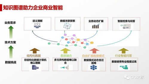人工智能 概念解析、研究现状、未来趋势与基础软件开发