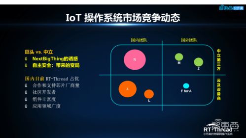 嵌入式AI应用开发 对操作系统的要求与核心挑战——基于人工智能基础软件开发的视角