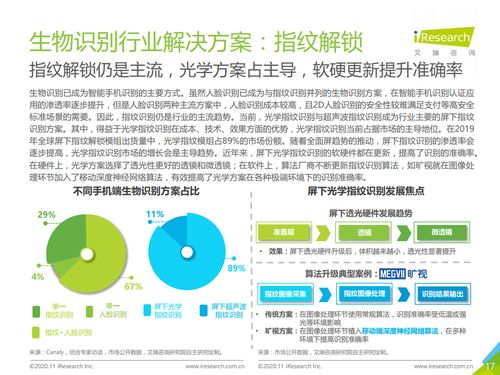 群星之下 从艾瑞咨询报告看2020年中国人工智能手机与核心软件基础